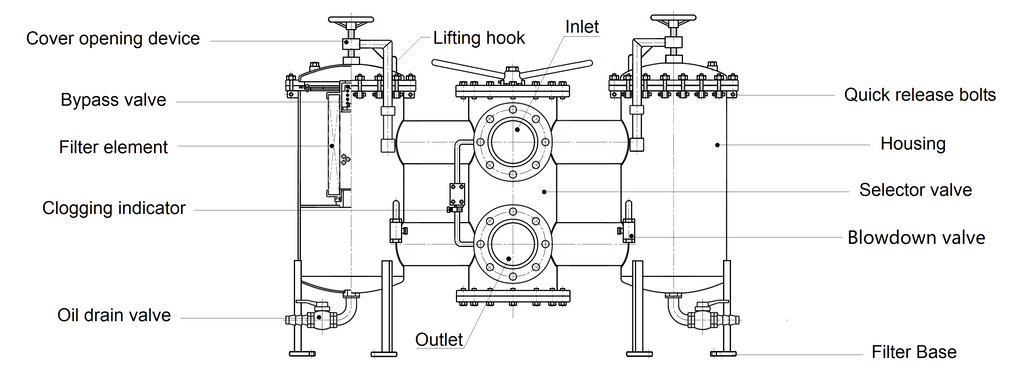 2DH Series: Dual-Housing Large Flow Return Oil Filter – Hexring ...