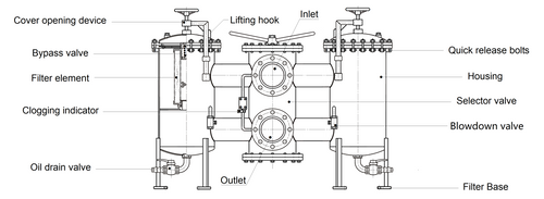 2DH Series: Dual-Housing Large Flow Return Oil Filter