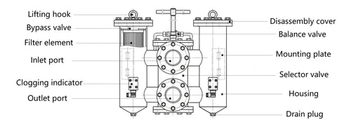 2FH Series: Duplex External Return Line Filter