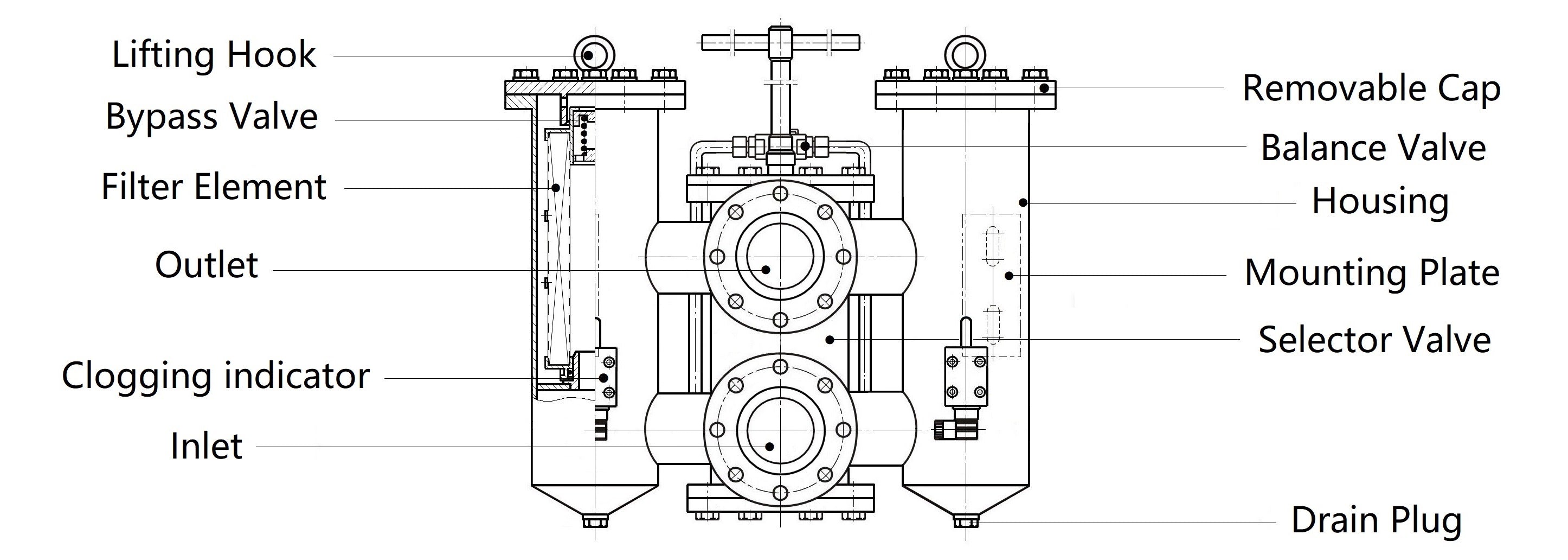 2RG Series: Dual-housing Lubrication Oil Filter