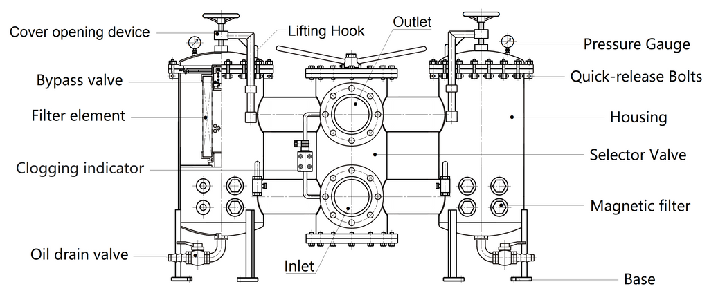 2RG Series: Dual-housing Lubrication Oil Filter