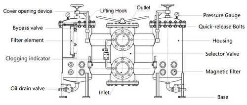 2RG Series: Dual-housing Lubrication Oil Filter