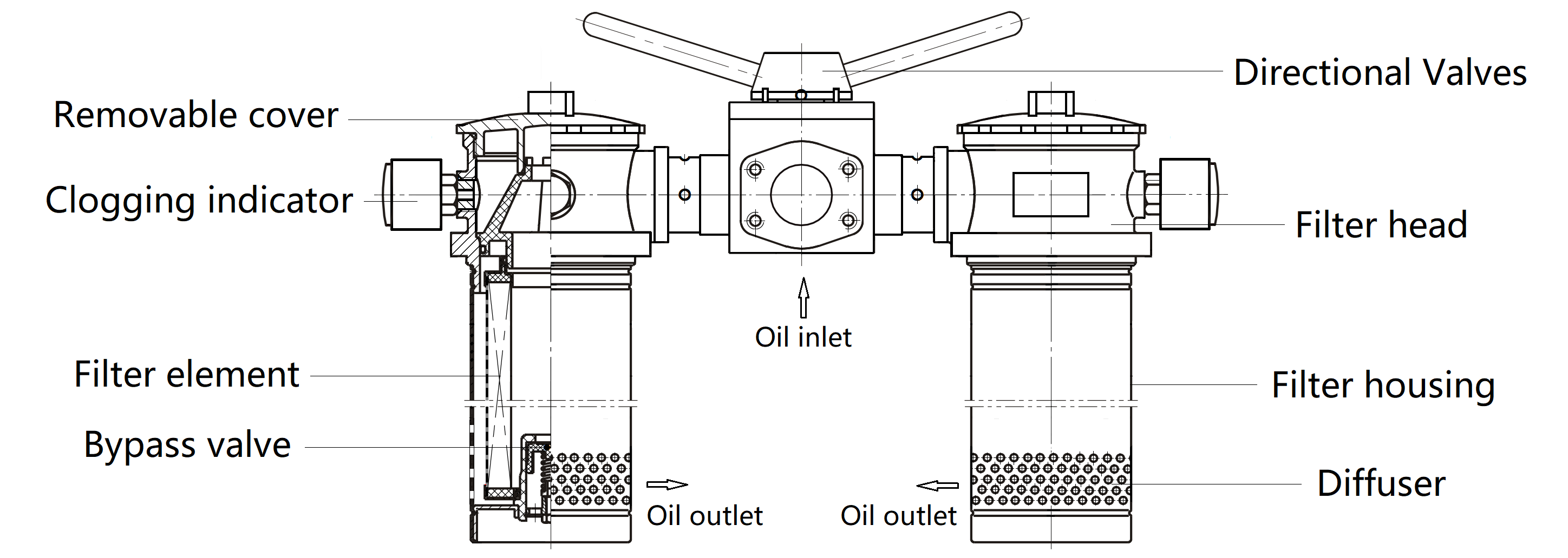 2SH Series: Top-Mounted Duplex Return Oil Filter