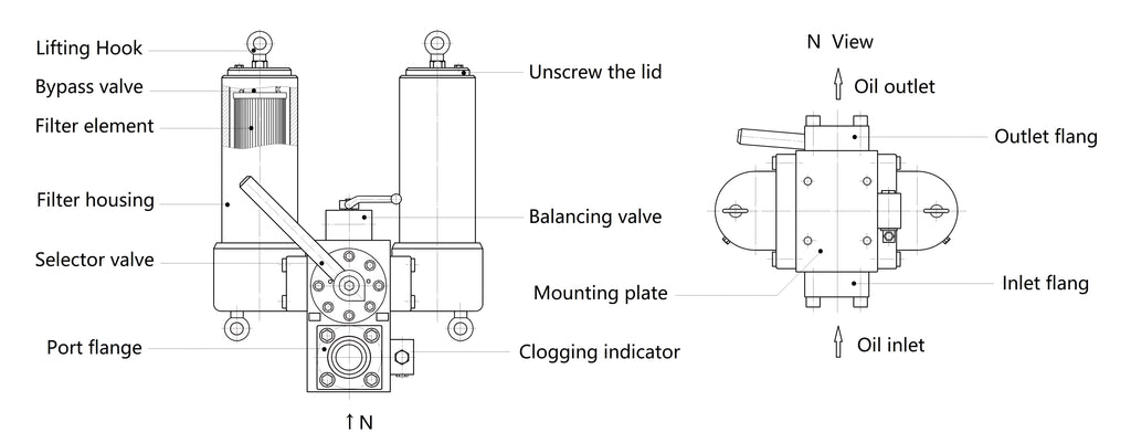 2Y Seires: Dual-Position High Pressure Duplex Oil Filter