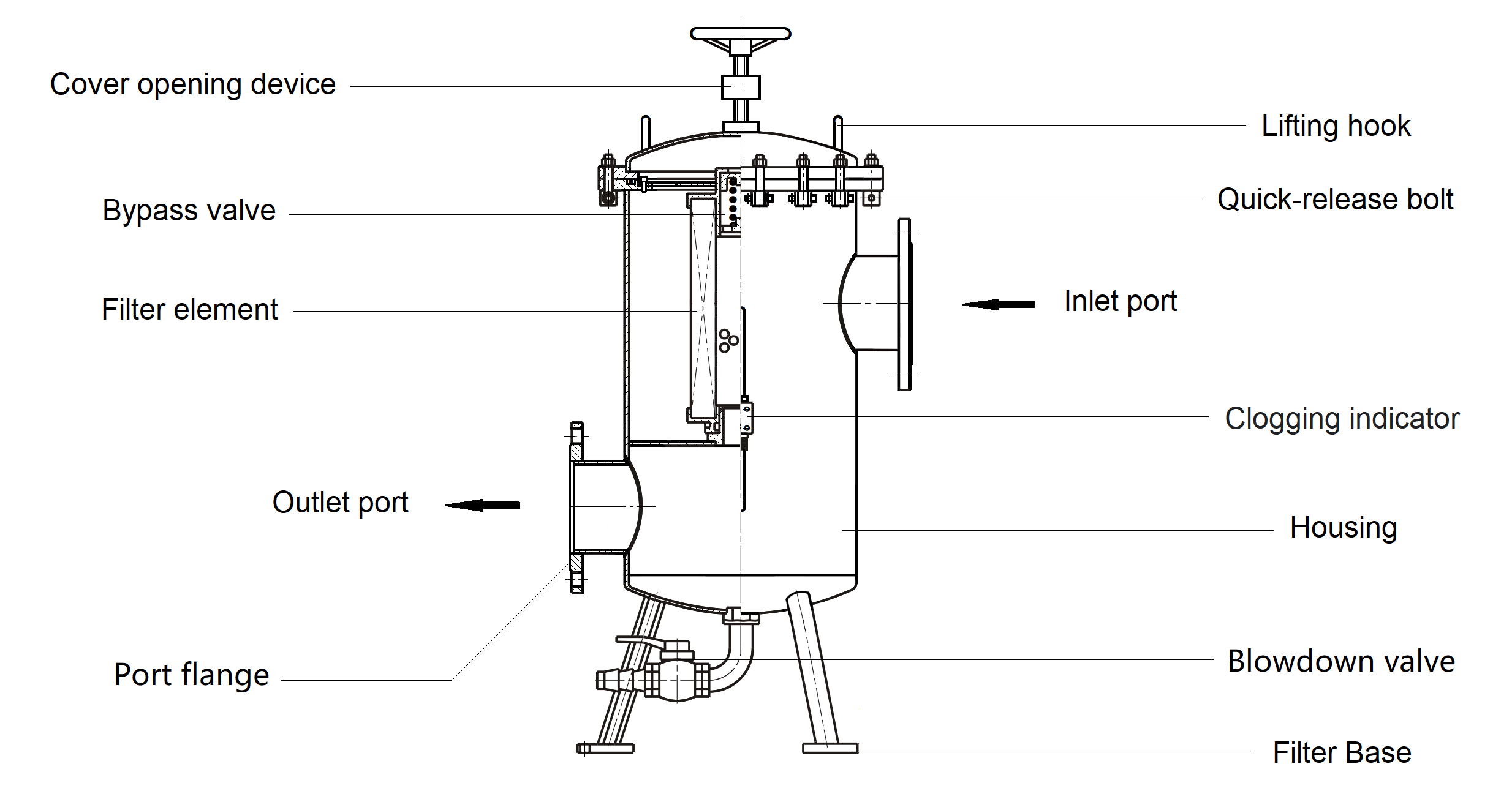 DH Series: Single-Housing Large Flow Return Oil Filter