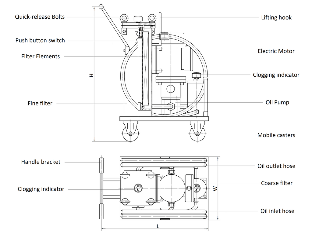 LY Series: Oil Filtering Cart