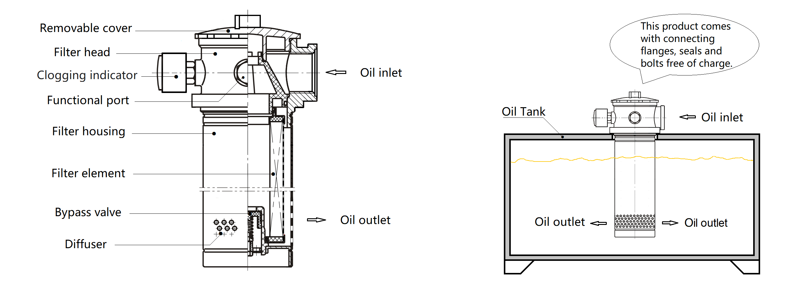 SH Series: Top-Mounted Return Oil Filter