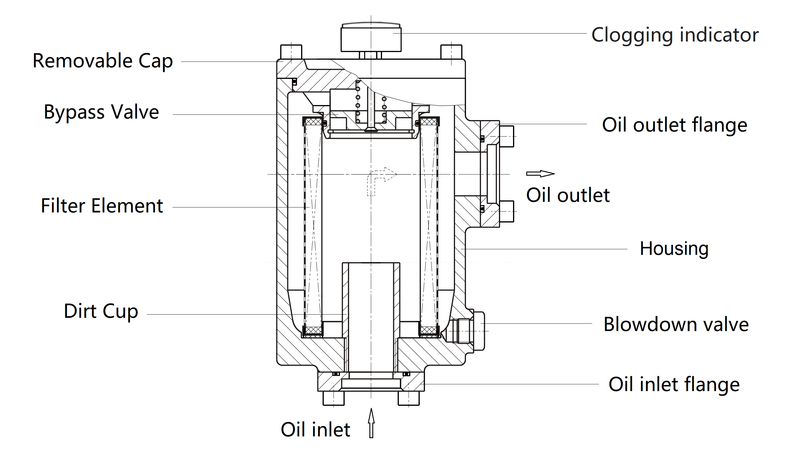 XA Series: External Suction Oil Filter