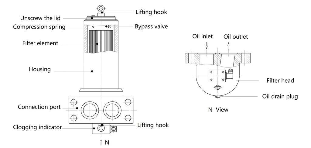 Y Series: Dual-Orientation High Pressure Oil Filter Model Y Series