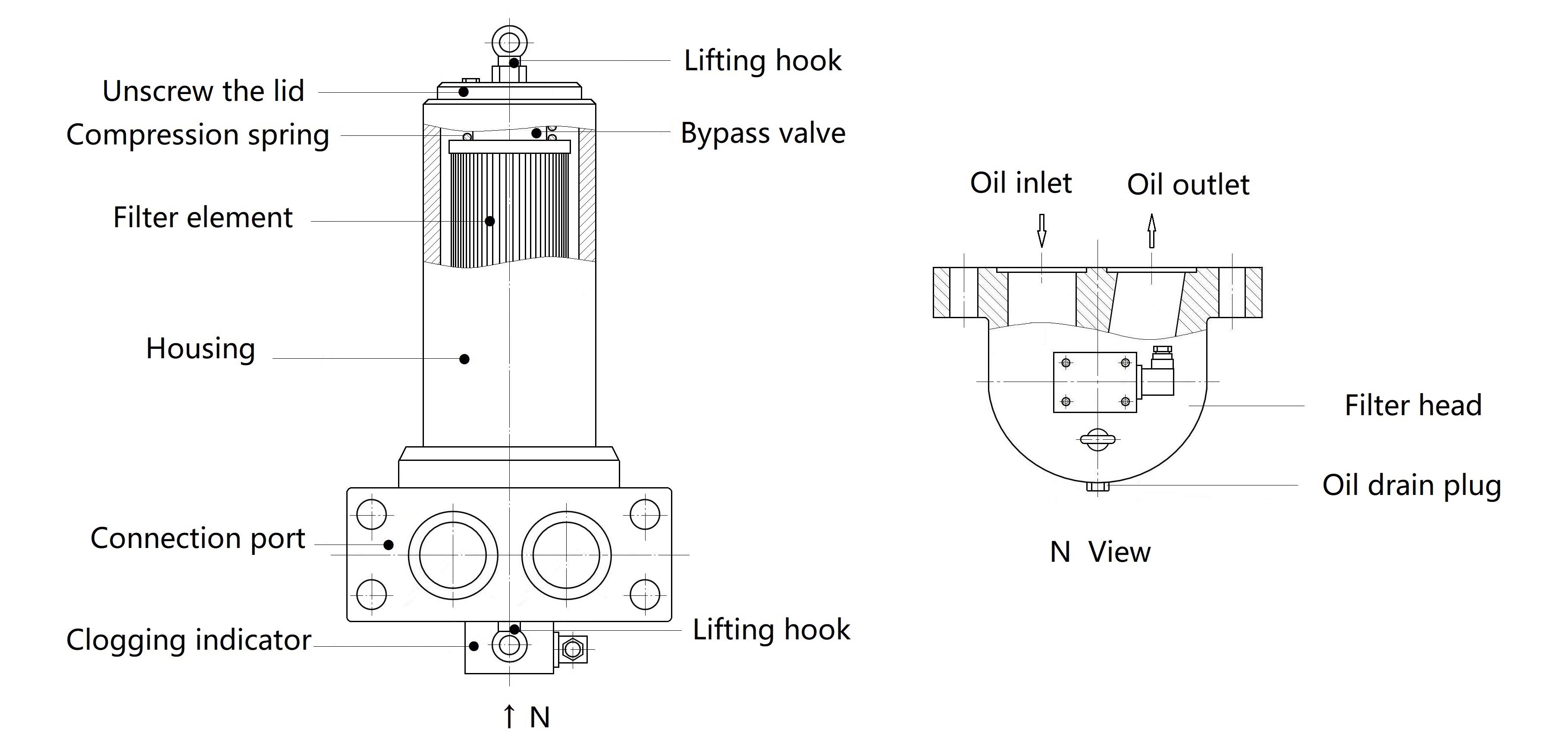 Y Series: Dual-Orientation High Pressure Oil Filter Model Y Series
