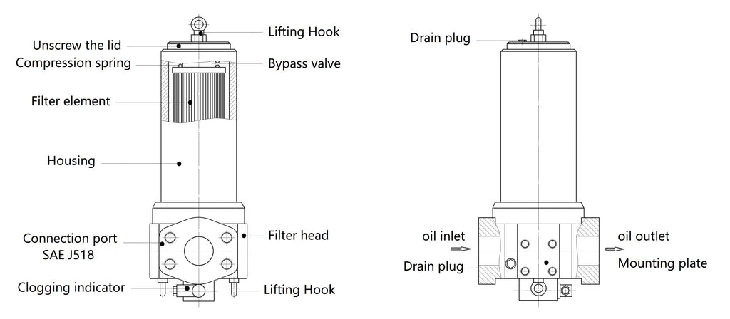 Y Series: Dual-Orientation High Pressure Oil Filter Model Y Series