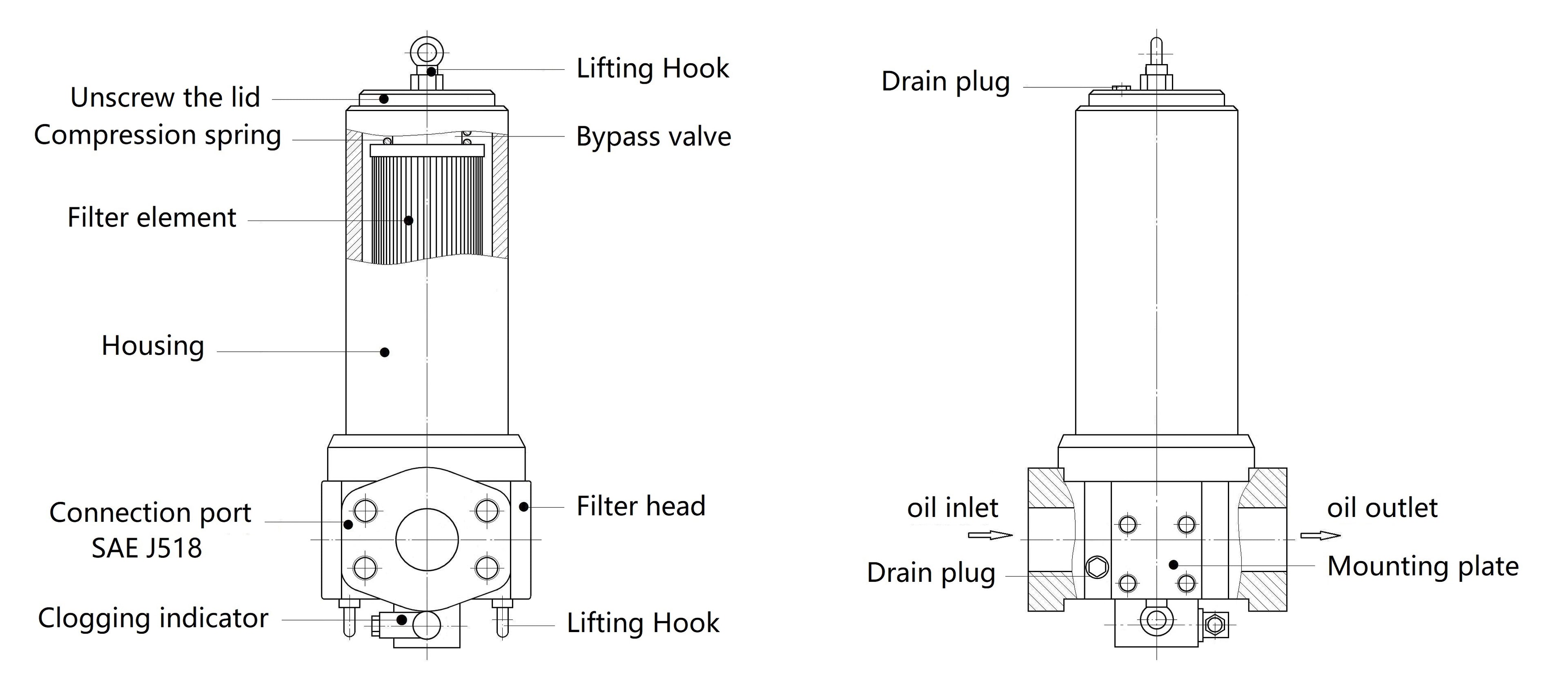 Y Series: Dual-Orientation High Pressure Oil Filter Model Y Series