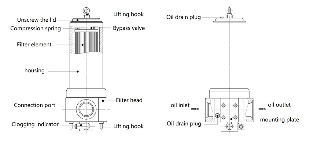 Y Series: Dual-Orientation High Pressure Oil Filter Model Y Series