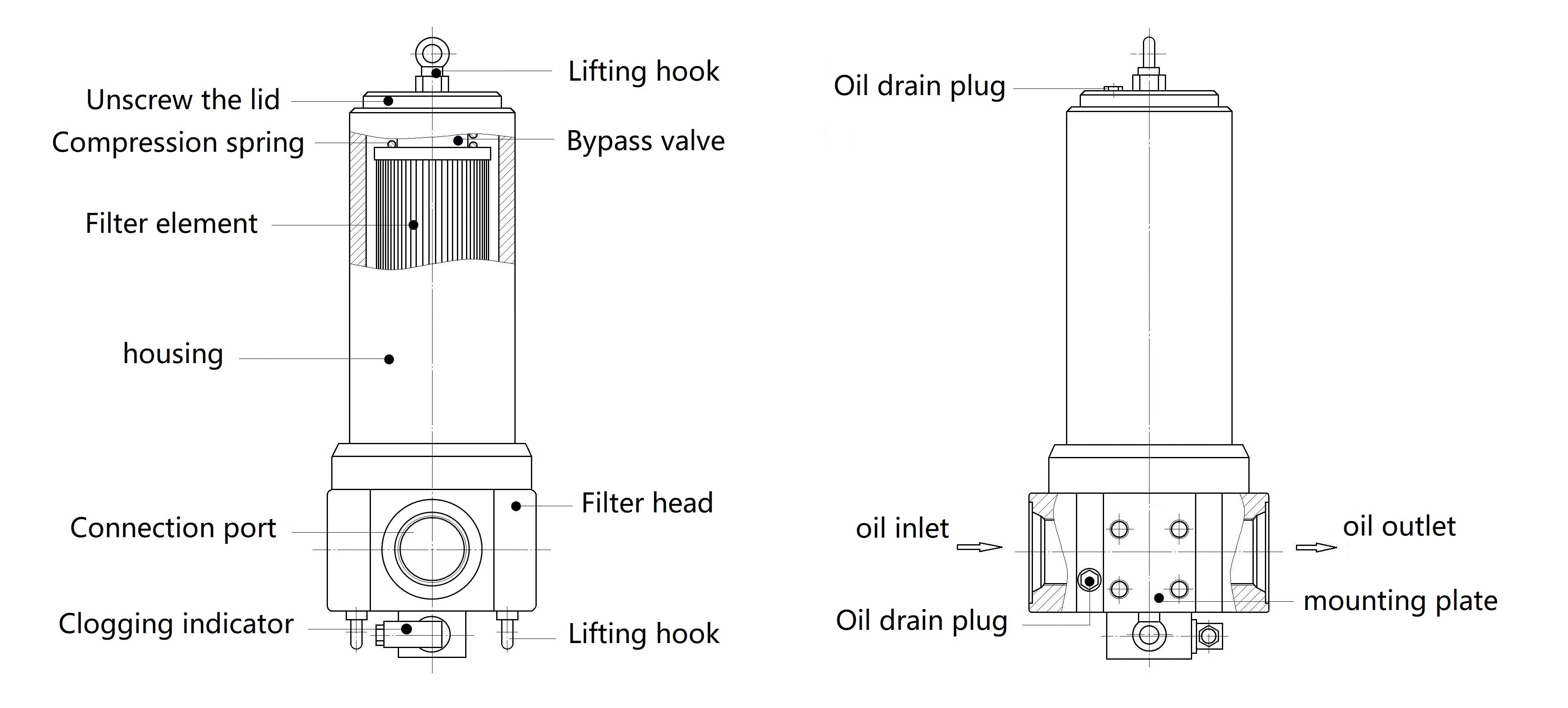 Y Series: Dual-Orientation High Pressure Oil Filter Model Y Series